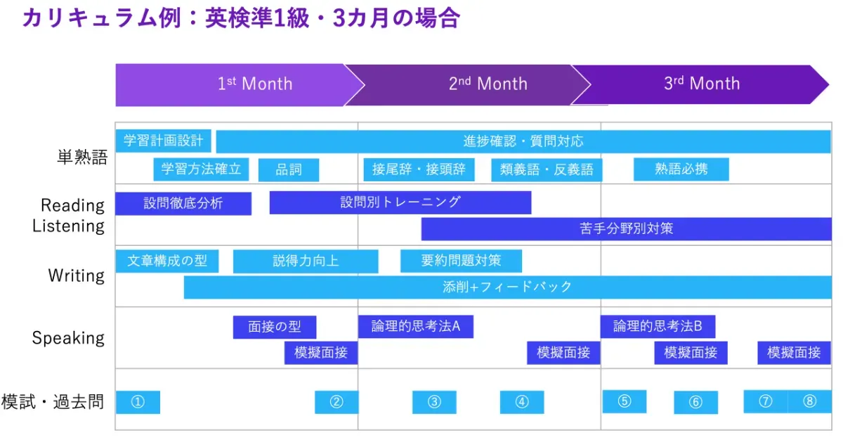 全体スケジュール表